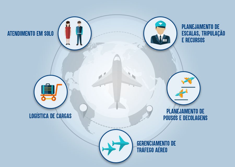 profissões-aviação