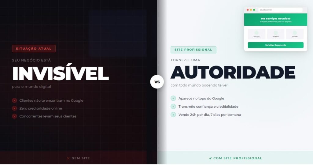 Site Profissional por R$ 850: Seu Negócio no Google Ainda Esta Semana