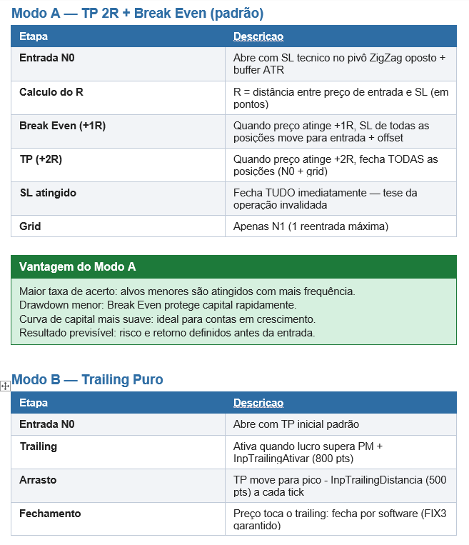 Expert Advisor MetaTrader 5 - BAROES NASDAQ TRAILING