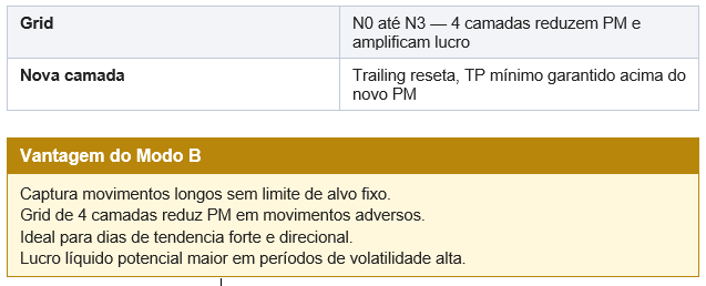Expert Advisor MetaTrader 5 - BAROES NASDAQ TRAILING