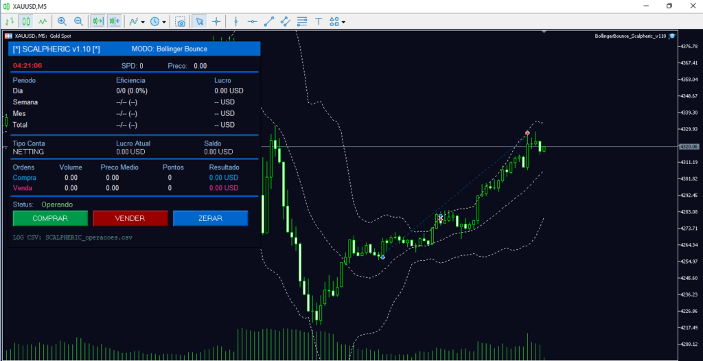 EA BollingerBounce_Scalpheric, com foco na estratégia desenvolvida para o ativo XAUUSD (Ouro) EA BollingerBounce_Scalpheric, com foco na estratégia desenvolvida para o ativo XAUUSD (Ouro)