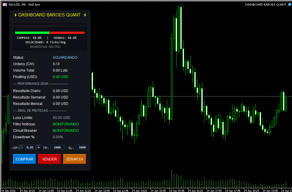 O Dashboard Baroes Quant é um painel operacional moderno, limpo e responsivo desenvolvido para o MetaTrader 5 operações manuais O Dashboard Baroes Quant é um painel operacional moderno, limpo e responsivo desenvolvido para o MetaTrader 5 operações manuais