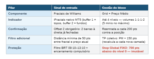 BAROES PRO ULTIMATE WIN — Resumo Executivo e Guia do Log CSVVersão 4.3 Final · Expert Advisor BAROES PRO ULTIMATE WIN — Resumo Executivo e Guia do Log CSVVersão 4.3 Final · Expert Advisor