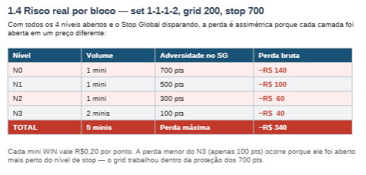 BAROES PRO ULTIMATE WIN — Resumo Executivo e Guia do Log CSVVersão 4.3 Final · Expert Advisor BAROES PRO ULTIMATE WIN — Resumo Executivo e Guia do Log CSVVersão 4.3 Final · Expert Advisor