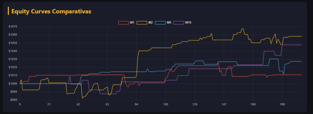Relatório de Engenharia e Manual Operacional: EA Fibonacci Quant Barões v4