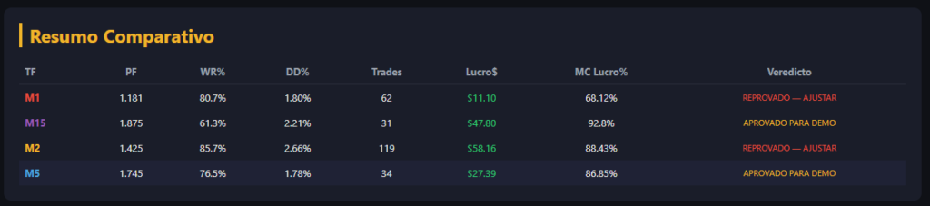 Relatório de Engenharia e Manual Operacional: EA Fibonacci Quant Barões v4